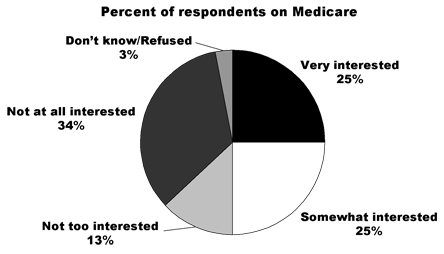 Figure 23