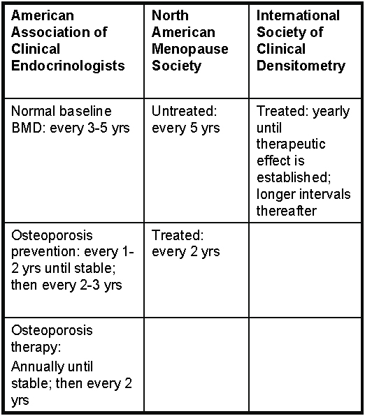 Table 4