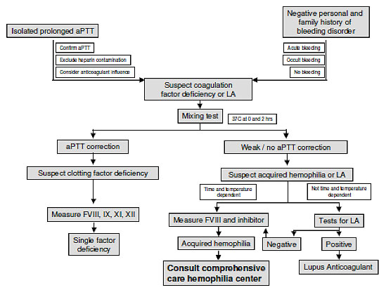 icd 10 cm code for hx of nephrolithiasis