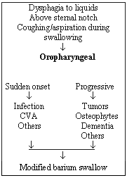 Figure 3A