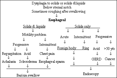 Figure 3B