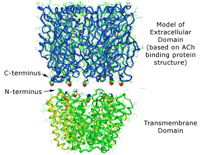 Figure 4A
