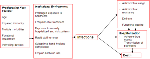 Figure1