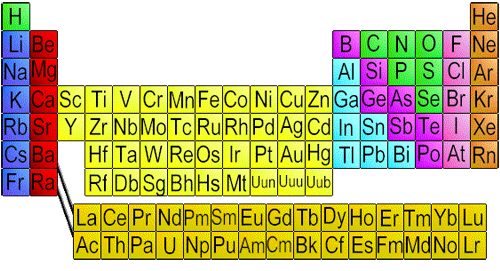 Figure 8