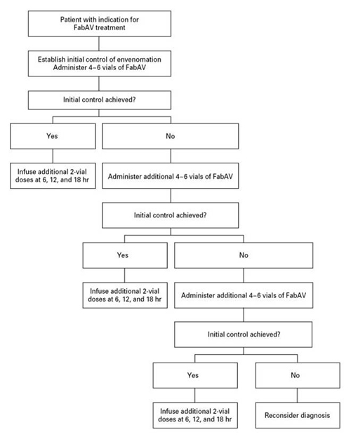 Figure 1 small